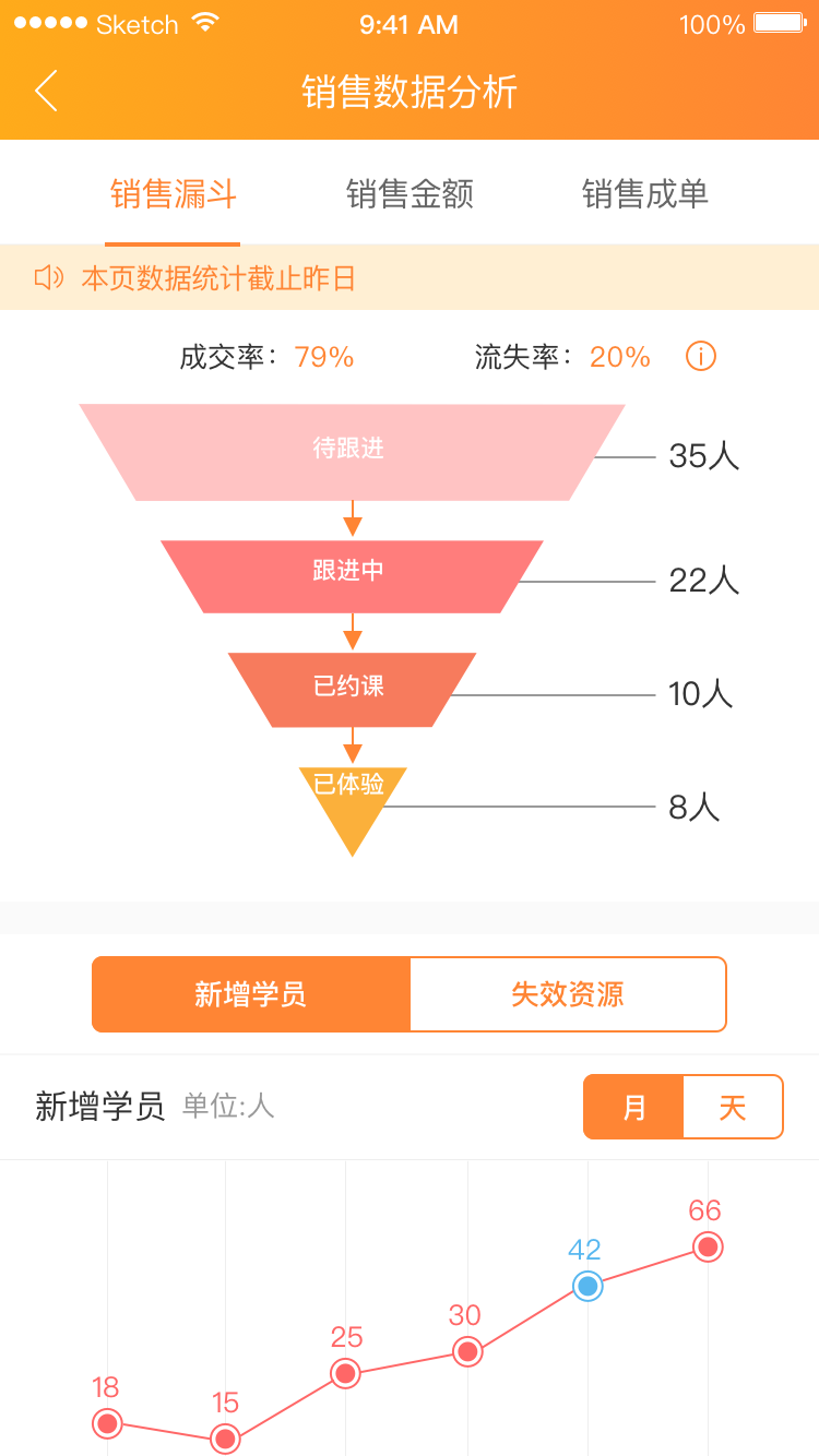 市场销售数据